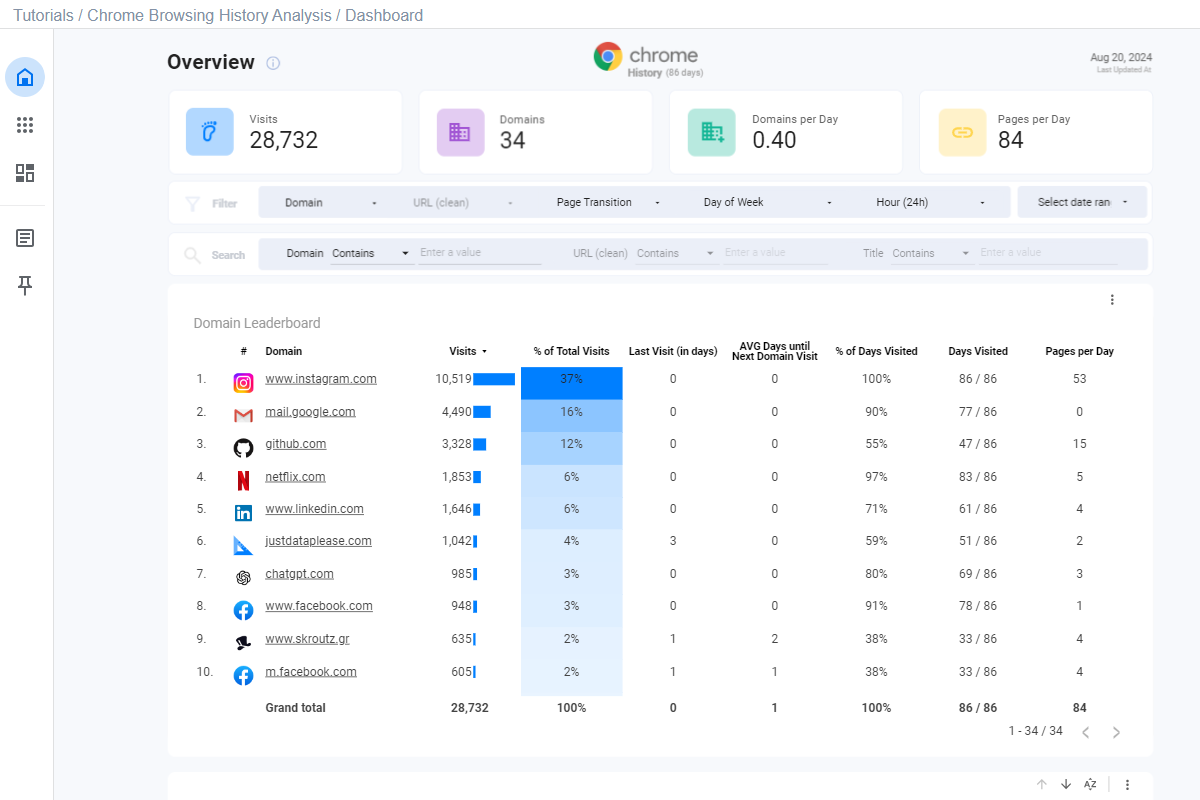 Chrome browsing history analysis live demo cover